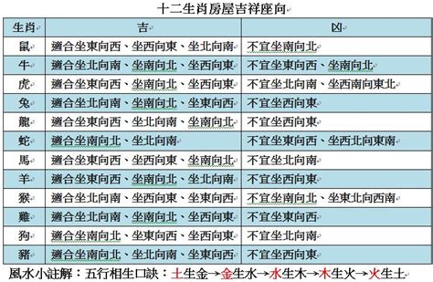 12生肖買房座向|宅運提升座向法則